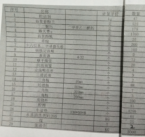 2020年6月18日兵器平臺(tái)在線拍賣會(huì)標(biāo)的簡介