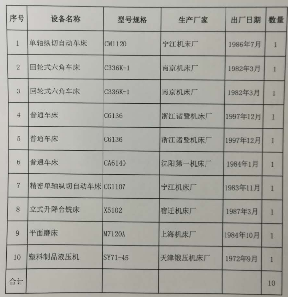 2020年8月12日兵器平臺(tái)在線(xiàn)拍賣(mài)會(huì)標(biāo)的簡(jiǎn)介