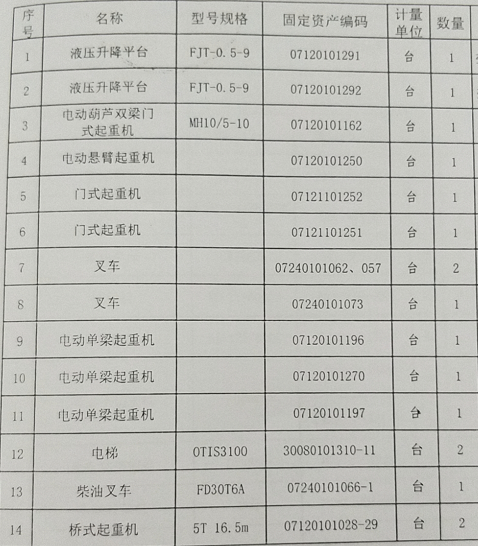 2021年8月19日兵器平臺(tái)在線拍賣標(biāo)的簡(jiǎn)介